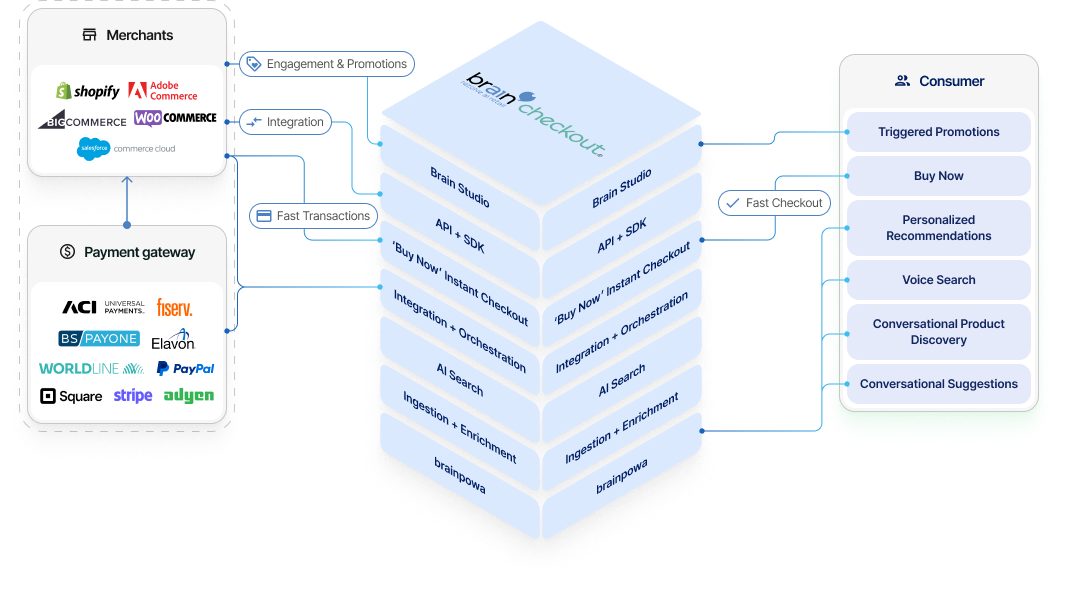 Flow label